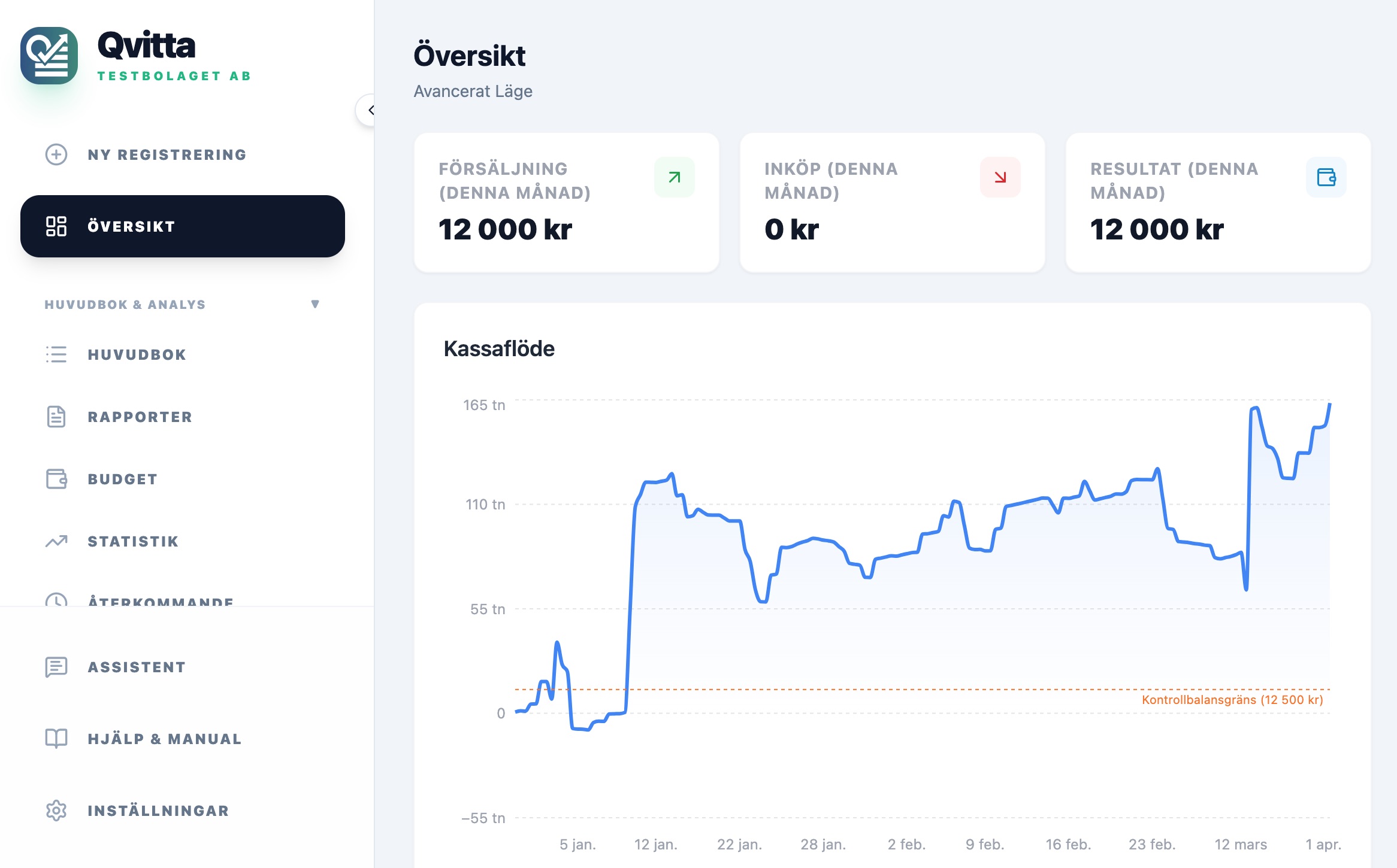 Qvitta Dashboard Overview